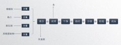 固廢處理：燒結(jié)法制備粉煤灰陶粒工藝復(fù)雜嗎？