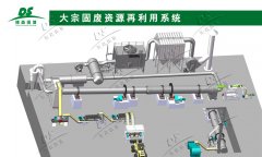 一整套陶粒設(shè)備回轉(zhuǎn)窯下來需要哪些配置？