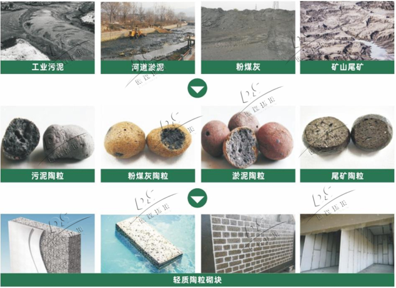 陶粒設(shè)備