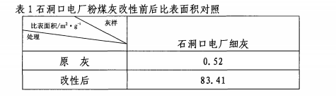 改性前后的粉煤灰的比表面積對(duì)比圖
