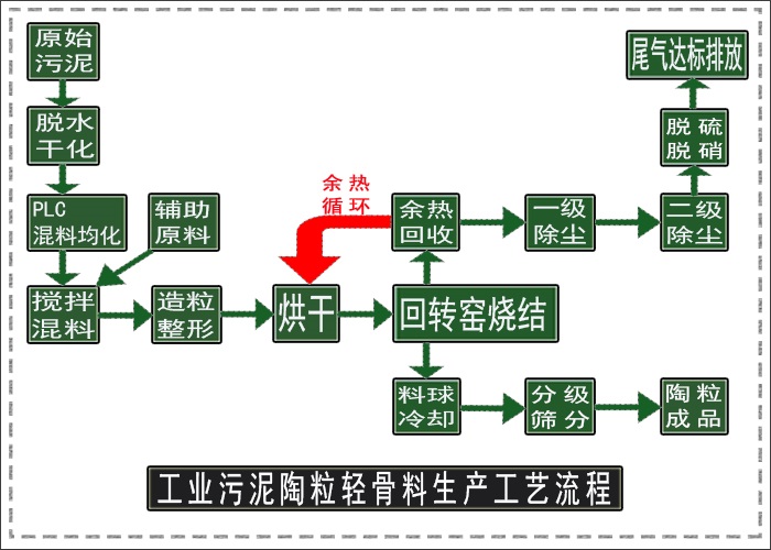 污泥陶粒添加劑哪些效果好