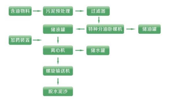 含油污泥處理.jpg