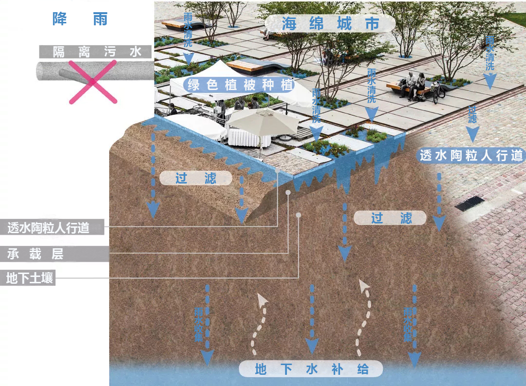 固廢利用透水陶粒
