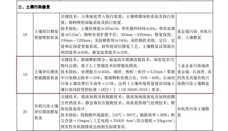 國家推薦撬裝式土壤淋洗修復裝備