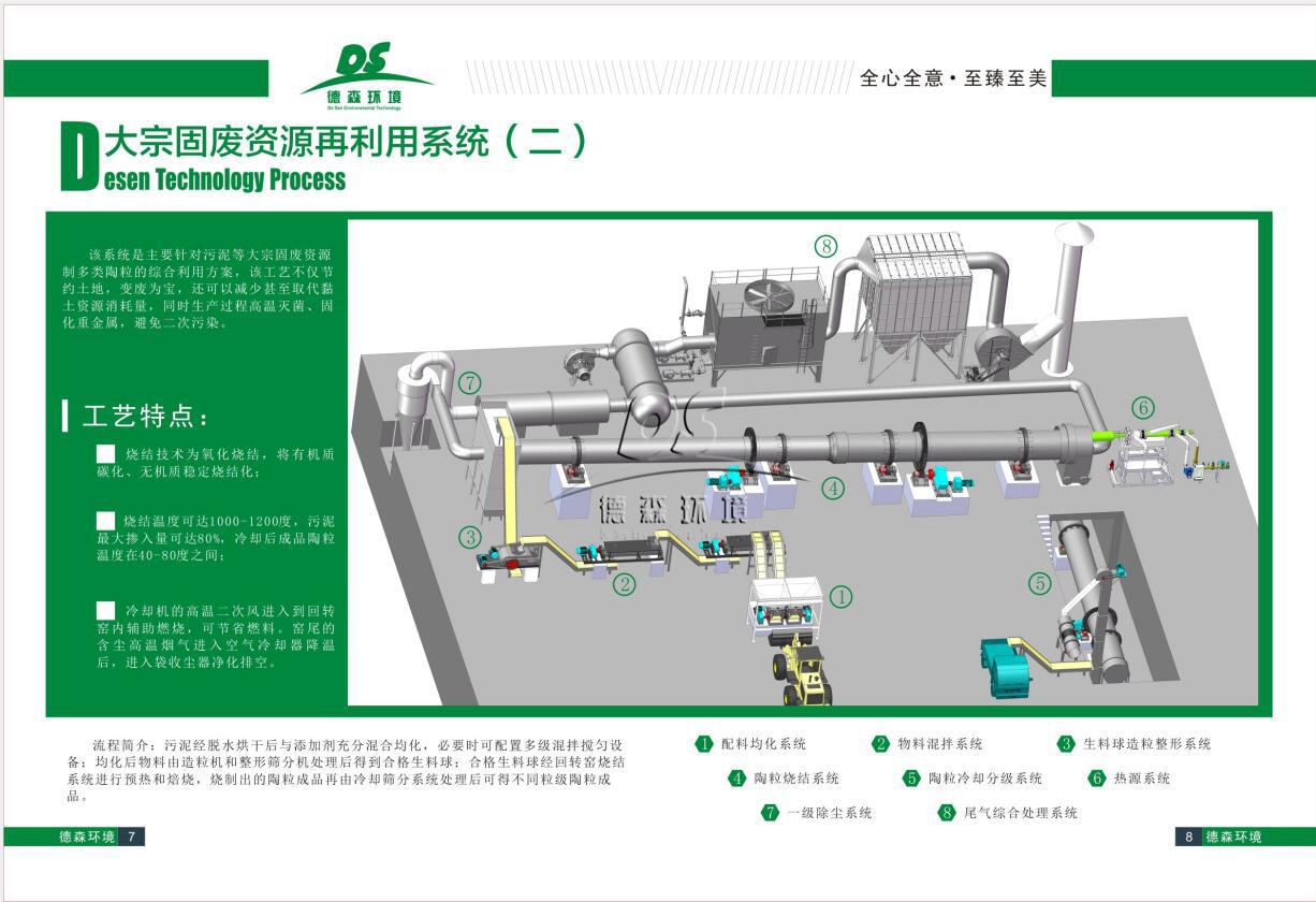 德森大宗固廢處理系統(tǒng)設(shè)備